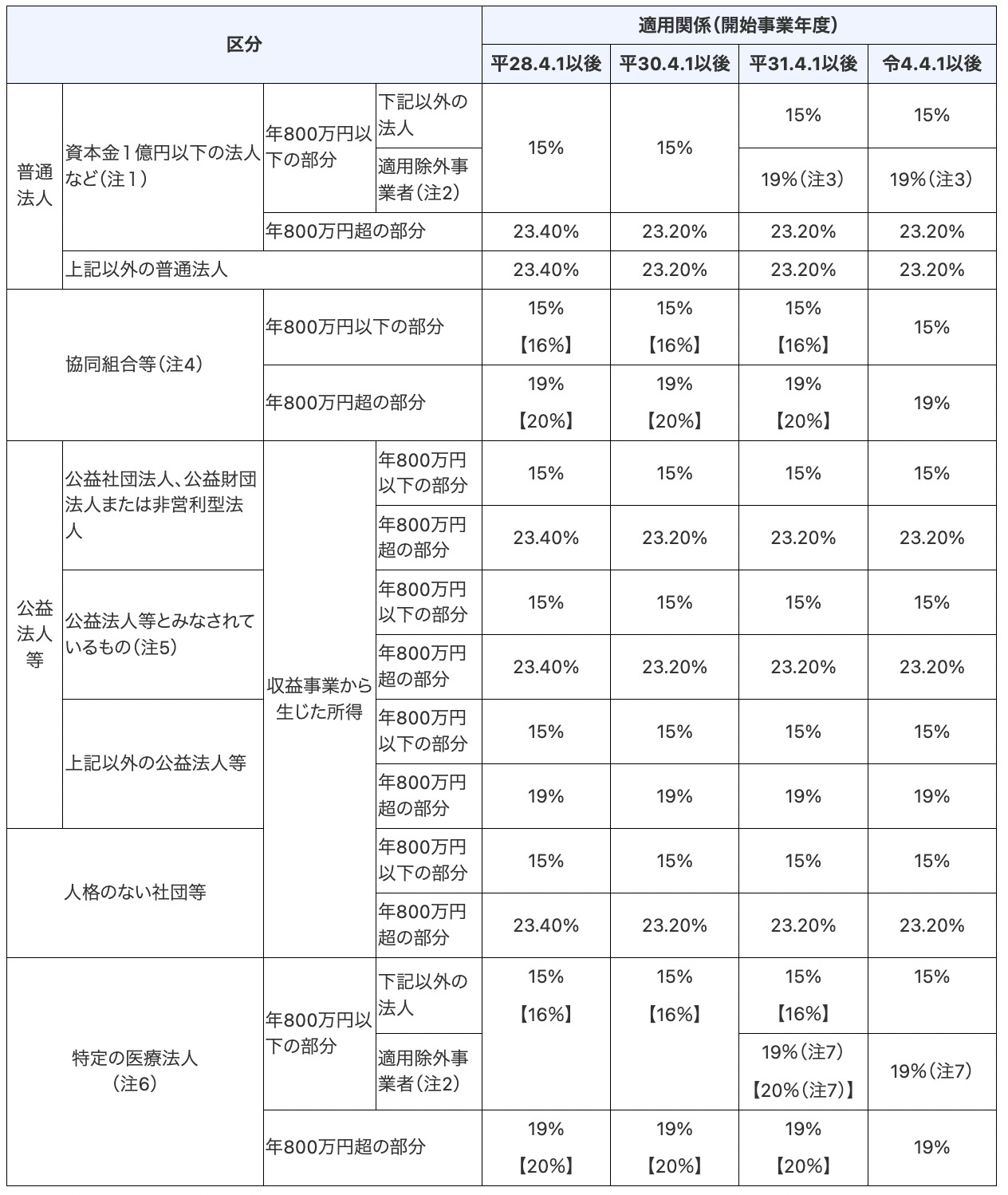 経営者は確定申告すべき？申告対象となるケースや申告しないリスクについても解説 - ベンチャー.jp